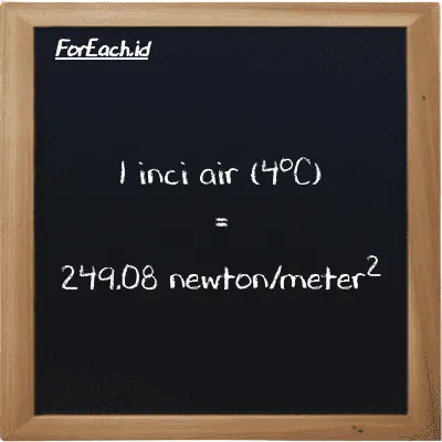 1 inci air (4<sup>o</sup>C) setara dengan 249.08 newton/meter<sup>2</sup> (1 inH2O setara dengan 249.08 N/m<sup>2</sup>)